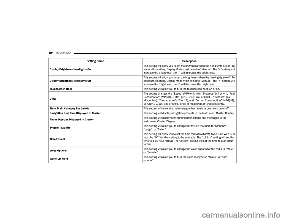 CHRYSLER PACIFICA 2021  Owners Manual 
194MULTIMEDIA  
Display Brightness Headlights On This setting will allow you to set the brightness when the headlights are on. To 
access this setting, Display Mode must be set to “Manual”. The �