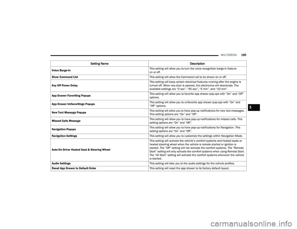 CHRYSLER PACIFICA 2021  Owners Manual 
MULTIMEDIA195
Voice Barge-in This setting will allow you to turn the voice recognition barge-in feature 
on or off.
Show Command List This setting will allow the Command List to be shown on or off.
K