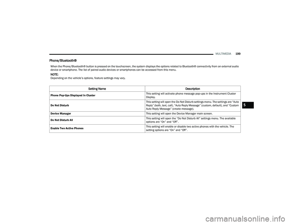 CHRYSLER PACIFICA 2021  Owners Manual 
MULTIMEDIA199
Phone/Bluetooth®
When the Phone/Bluetooth® button is pressed on the touchscreen, the system displays the options related to Bluetooth® connectivity from an external audio 
device or 