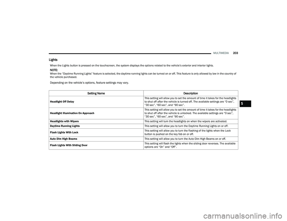 CHRYSLER PACIFICA 2021  Owners Manual 
MULTIMEDIA203
Lights
When the Lights button is pressed on the touchscreen, the system displays the options related to the vehicle’s exterior and interior lights.
NOTE:When the “Daytime Running Li