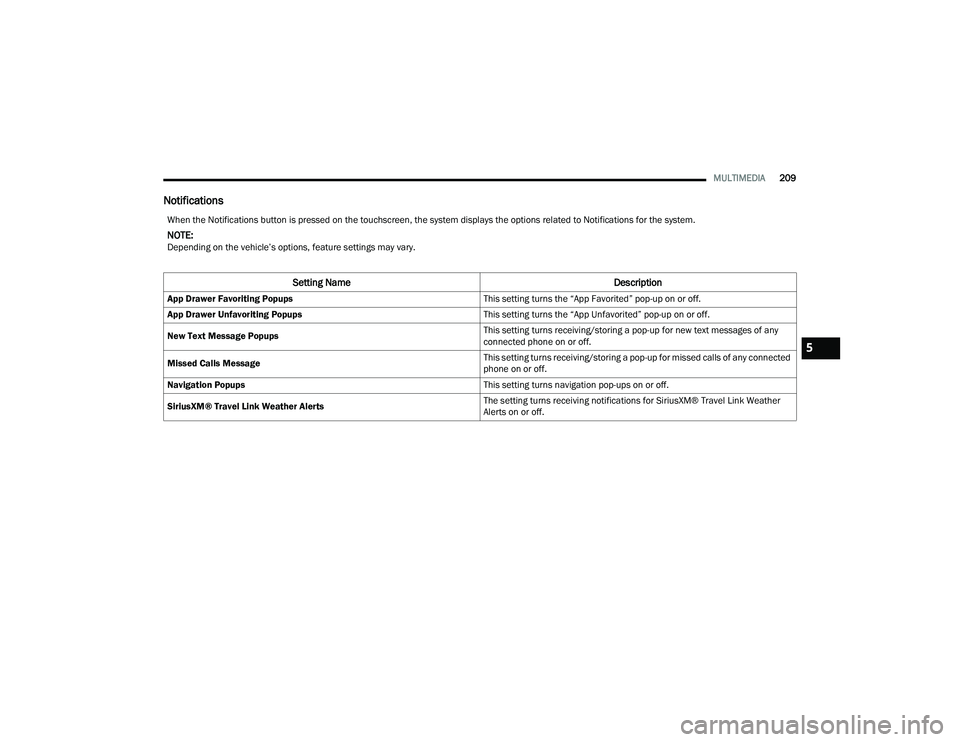 CHRYSLER PACIFICA 2021  Owners Manual 
MULTIMEDIA209
Notifications
When the Notifications button is pressed on the touchscreen, the system displays the options related to Notifications for the system.
NOTE:Depending on the vehicle’s opt