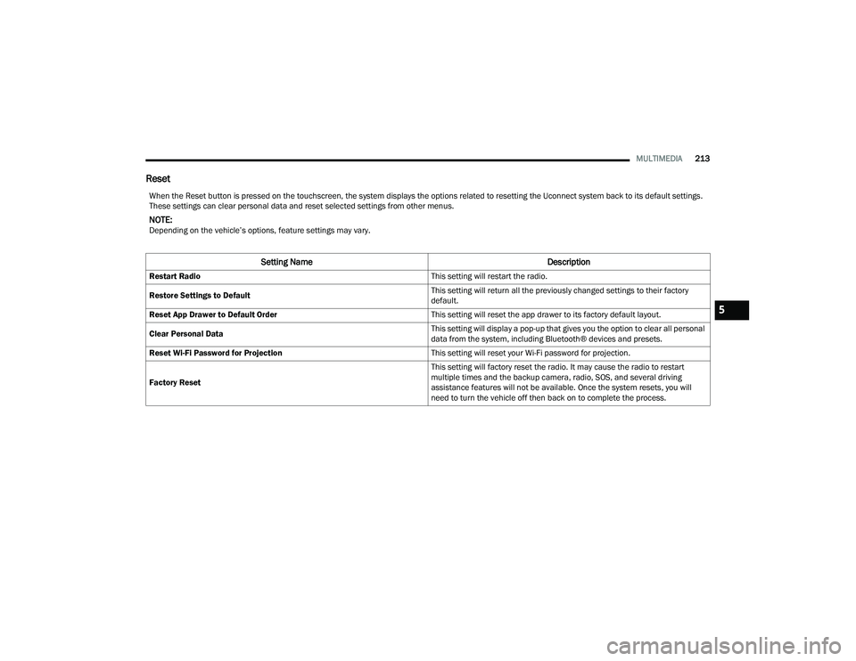 CHRYSLER PACIFICA 2021  Owners Manual 
MULTIMEDIA213
Reset
When the Reset button is pressed on the touchscreen, the system displays the options related to resetting the Uconnect system back to its default settings. 
These settings can cle