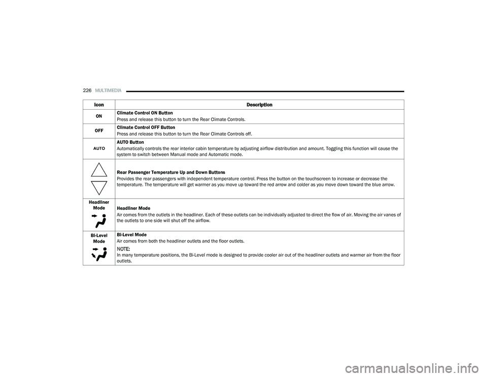 CHRYSLER PACIFICA HYBRID 2021 Owners Manual
226MULTIMEDIA
Icon Description
ONClimate Control ON Button
Press and release this button to turn the Rear Climate Controls.
OFF Climate Control OFF Button
Press and release this button to turn the CHRYSLER PACIFICA HYBRID 2021 Owners Manual
226MULTIMEDIA
Icon Description
ONClimate Control ON Button
Press and release this button to turn the Rear Climate Controls.
OFF Climate Control OFF Button
Press and release this button to turn the