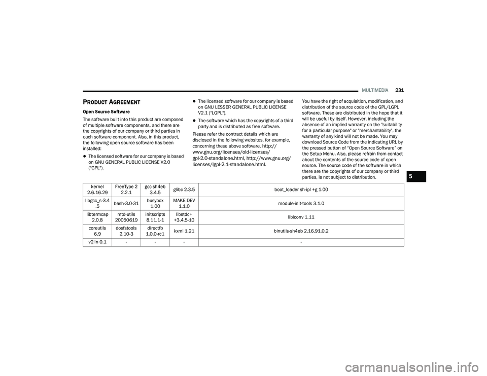 CHRYSLER PACIFICA 2021  Owners Manual 
MULTIMEDIA231
PRODUCT AGREEMENT
Open Source Software
The software built into this product are composed 
of multiple software components, and there are 
the copyrights of our company or third parties 