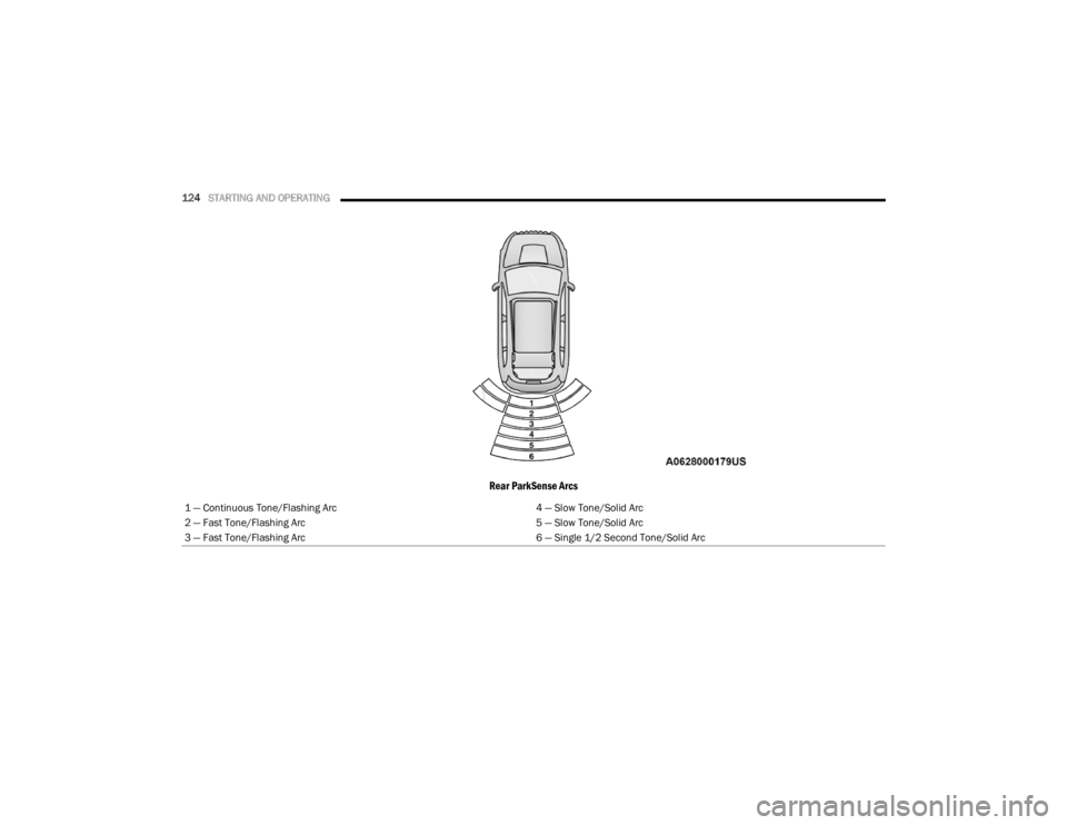 CHRYSLER VOYAGER 2021  Owners Manual 
124STARTING AND OPERATING  
Rear ParkSense Arcs
1 — Continuous Tone/Flashing Arc 4 — Slow Tone/Solid Arc
2 — Fast Tone/Flashing Arc 5 — Slow Tone/Solid Arc
3 — Fast Tone/Flashing Arc 6 — 