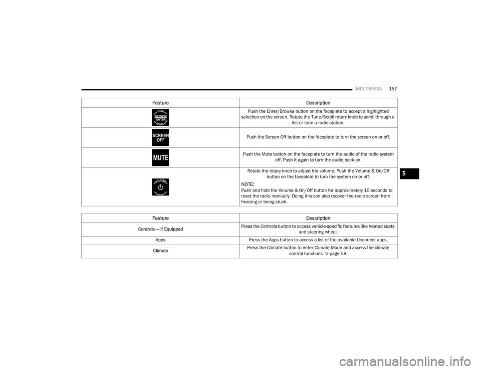 CHRYSLER VOYAGER 2021  Owners Manual 
MULTIMEDIA157
Push the Enter/Browse button on the faceplate to accept a highlighted 
selection on the screen. Rotate the Tune/Scroll rotary knob to scroll through a  list or tune a radio station.
Pus
