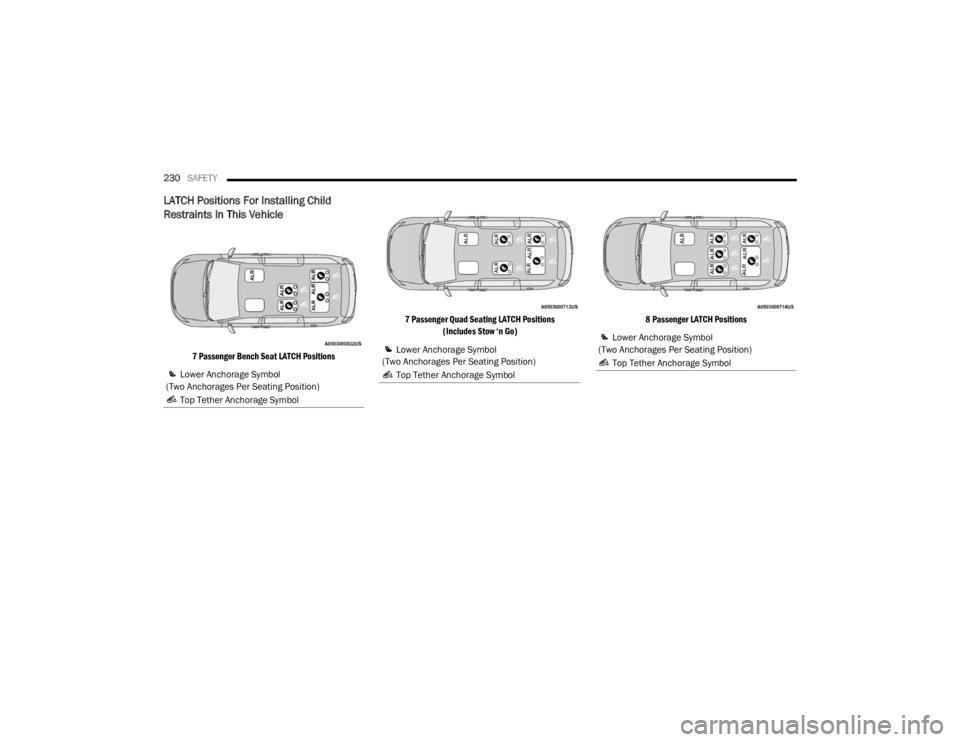 CHRYSLER VOYAGER 2021  Owners Manual 
230SAFETY  
LATCH Positions For Installing Child 
Restraints In This Vehicle

7 Passenger Bench Seat LATCH Positions 7 Passenger Quad Seating LATCH Positions
(Includes Stow ‘n Go) 8 Passenger LATCH