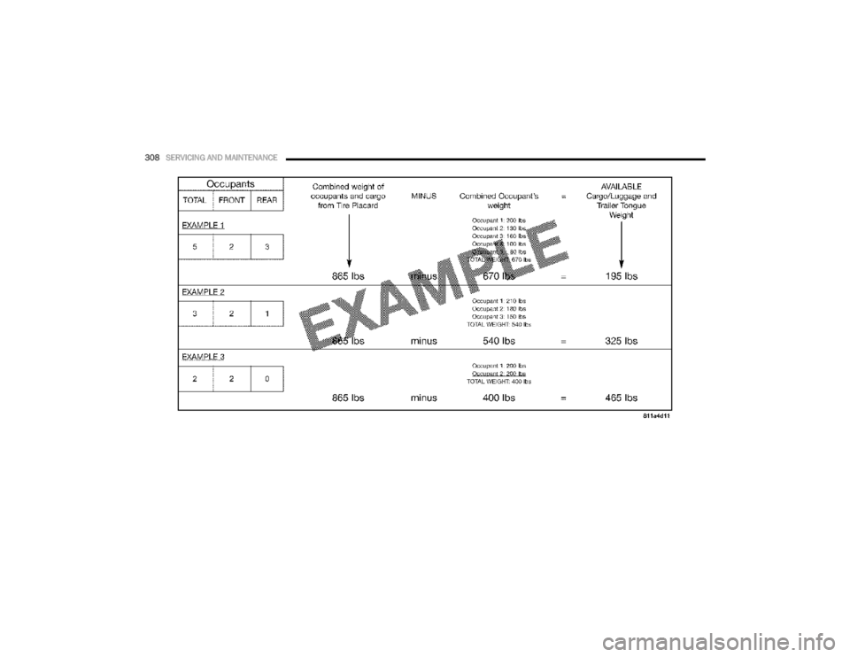 CHRYSLER VOYAGER 2021 Owners Manual
308SERVICING AND MAINTENANCE
21_RUV_OM_EN_USC_t.book Page 308 CHRYSLER VOYAGER 2021 Owners Manual
308SERVICING AND MAINTENANCE
21_RUV_OM_EN_USC_t.book Page 308