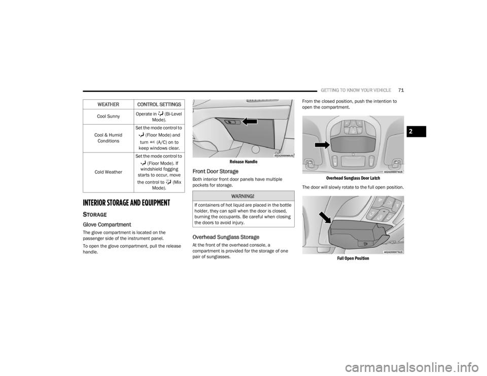 CHRYSLER VOYAGER 2021  Owners Manual 
GETTING TO KNOW YOUR VEHICLE71
INTERIOR STORAGE AND EQUIPMENT
STORAGE
Glove Compartment
The glove compartment is located on the 
passenger side of the instrument panel.
To open the glove compartment,