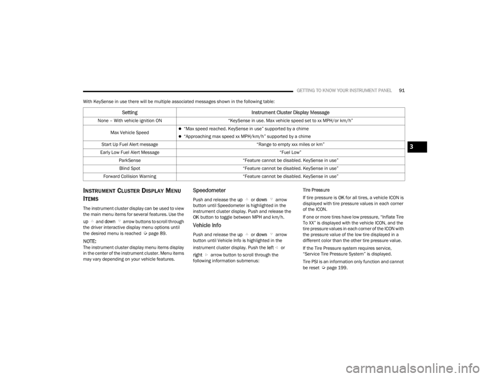 CHRYSLER VOYAGER 2021  Owners Manual 
GETTING TO KNOW YOUR INSTRUMENT PANEL91
With KeySense in use there will be multiple associated messages shown in the following table:
INSTRUMENT CLUSTER DISPLAY MENU 
I
TEMS 
The instrument cluster d