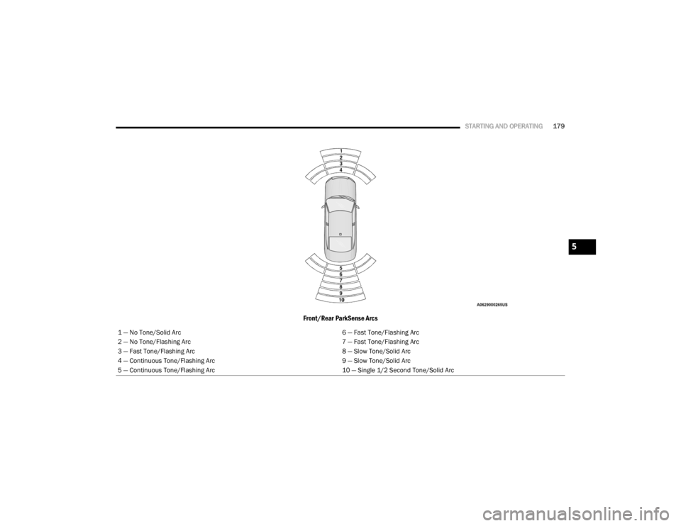 CHRYSLER 300 2020 Owners Manual
STARTING AND OPERATING179
Front/Rear ParkSense Arcs
1 — No Tone/Solid Arc 6 — Fast Tone/Flashing Arc
2 — No Tone/Flashing Arc 7 — Fast Tone/Flashing Arc
3 — Fast Tone/Flashing Arc 8 — Slo CHRYSLER 300 2020 Owners Manual
STARTING AND OPERATING179
Front/Rear ParkSense Arcs
1 — No Tone/Solid Arc 6 — Fast Tone/Flashing Arc
2 — No Tone/Flashing Arc 7 — Fast Tone/Flashing Arc
3 — Fast Tone/Flashing Arc 8 — Slo