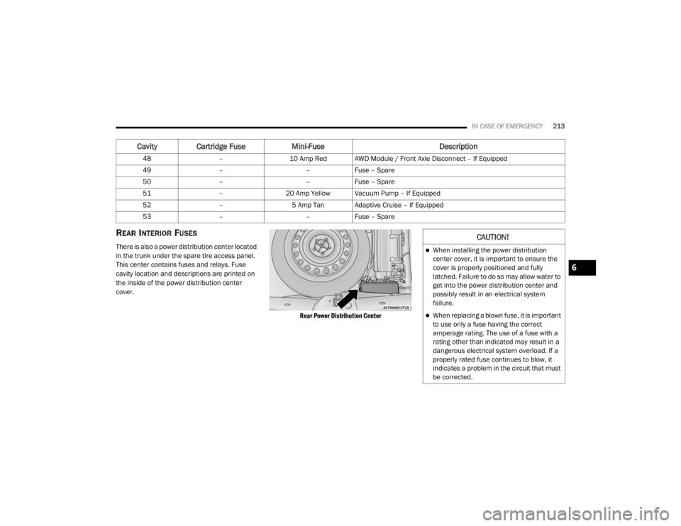 CHRYSLER 300 2020  Owners Manual 
IN CASE OF EMERGENCY213
REAR INTERIOR FUSES
There is also a power distribution center located 
in the trunk under the spare tire access panel. 
This center contains fuses and relays. Fuse 
cavity loc