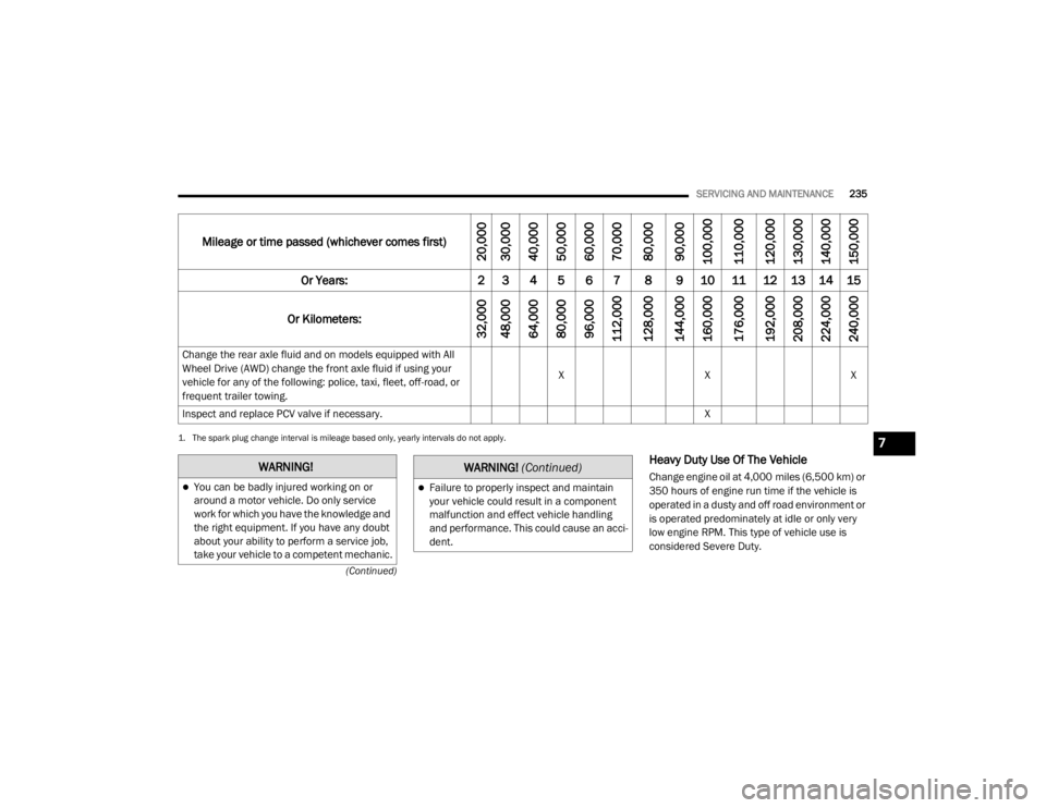CHRYSLER 300 2020  Owners Manual 
SERVICING AND MAINTENANCE235
(Continued)
Heavy Duty Use Of The Vehicle
Change engine oil at 4,000 miles (6,500 km) or 
350 hours of engine run time if the vehicle is 
operated in a dusty and off road
