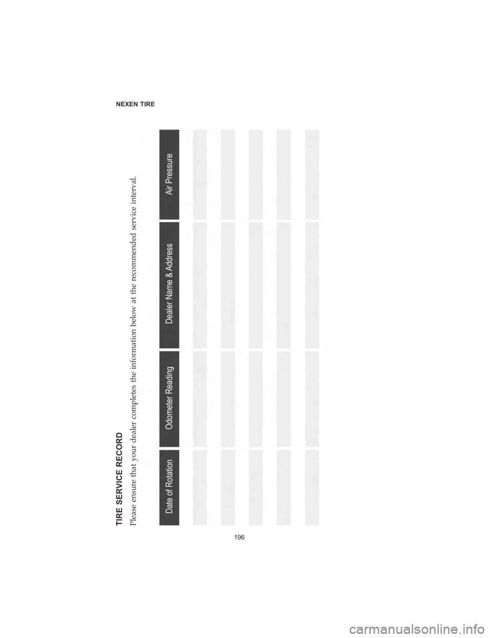 CHRYSLER PACIFICA HYBRID 2020  Vehicle Warranty TIRE SERVICE RECORDPlease ensure that your dealer completes the information below at the recommended service interval.
NEXEN TIRE196 