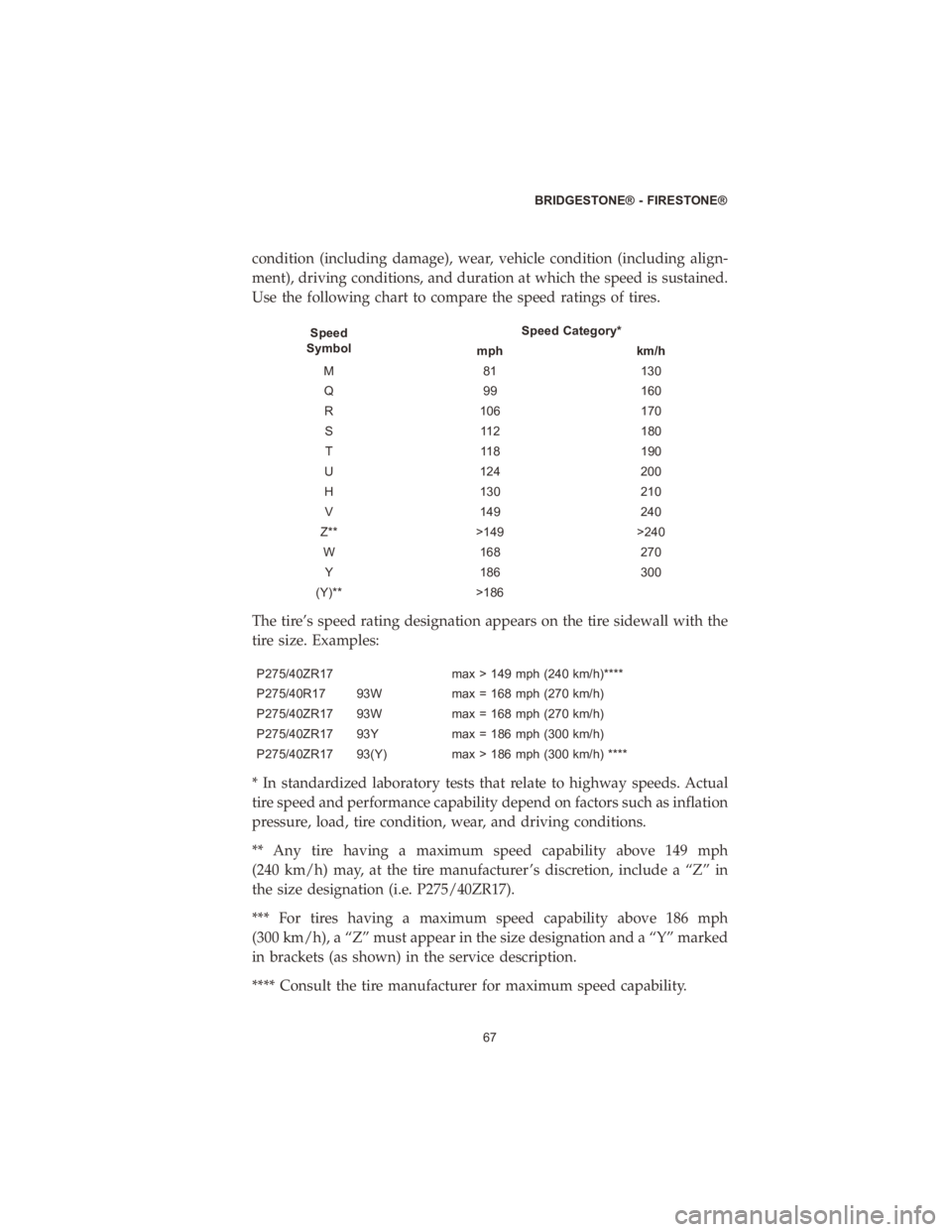 CHRYSLER PACIFICA 2020  Vehicle Warranty condition (including damage), wear, vehicle condition (including align-
ment), driving conditions, and duration at which the speed is sustained.
Use the following chart to compare the speed ratings of