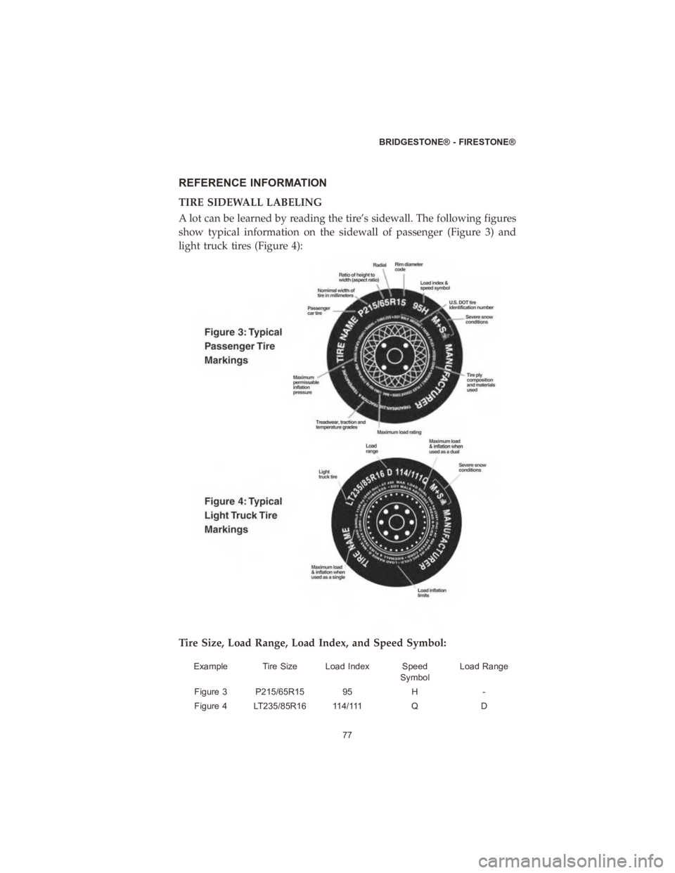 CHRYSLER PACIFICA 2020  Vehicle Warranty REFERENCE INFORMATION
TIRE SIDEWALL LABELING
A lot can be learned by reading the tire’s sidewall. The following figures
show typical information on the sidewall of passenger (Figure 3) and
light tru
