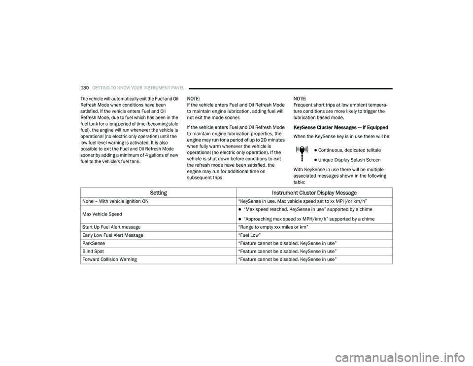 CHRYSLER PACIFICA 2020 Owners Manual 
130GETTING TO KNOW YOUR INSTRUMENT PANEL  

The vehicle will automatically exit the Fuel and Oil 
Refresh Mode when conditions have been 
satisfied. If the vehicle enters Fuel and Oil 
Refresh Mode, 