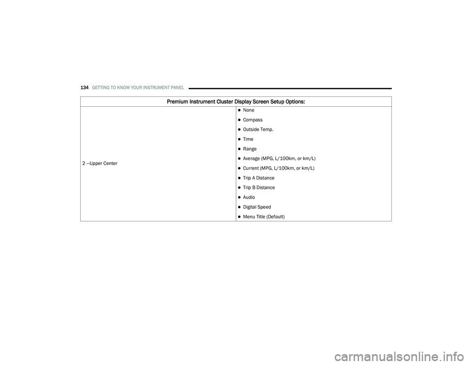 CHRYSLER PACIFICA 2020  Owners Manual 
134GETTING TO KNOW YOUR INSTRUMENT PANEL  
2 —Upper Center
None
Compass
Outside Temp.
Time
Range
Average (MPG, L/100km, or km/L)
Current (MPG, L/100km, or km/L)
Trip A Dista