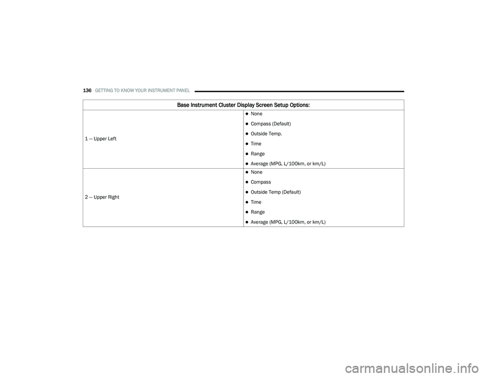CHRYSLER PACIFICA 2020  Owners Manual 
136GETTING TO KNOW YOUR INSTRUMENT PANEL  
Base Instrument Cluster Display Screen Setup Options:
1 — Upper Left
None
Compass (Default)
Outside Temp.
Time
Range
Average (MPG, L/100