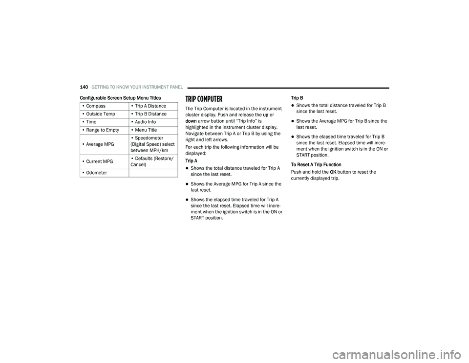 CHRYSLER PACIFICA 2020  Owners Manual 
140GETTING TO KNOW YOUR INSTRUMENT PANEL  
Configurable Screen Setup Menu TitlesTRIP COMPUTER 
The Trip Computer is located in the instrument 
cluster display. Push and release the up or 
down  arrow