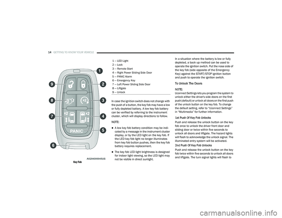 CHRYSLER VOYAGER 2020 User Guide 
14GETTING TO KNOW YOUR VEHICLE  

Key Fob
In case the ignition switch does not change with 
the push of a button, the key fob may have a low 
or fully depleted battery. A low key fob battery 
can be 