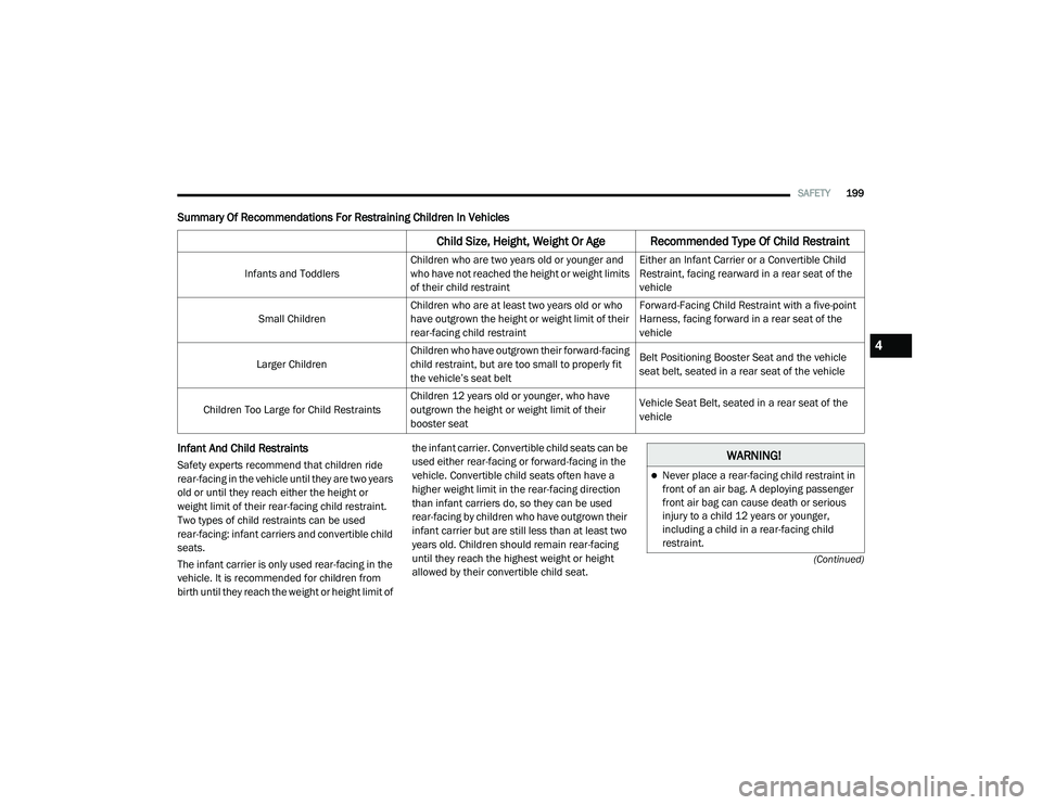CHRYSLER PACIFICA 2020 Owners Manual
SAFETY199
(Continued)
Summary Of Recommendations For Restraining Children In Vehicles
Infant And Child Restraints
Safety experts recommend that children ride
rear-facing in the vehicle until they a CHRYSLER PACIFICA 2020 Owners Manual
SAFETY199
(Continued)
Summary Of Recommendations For Restraining Children In Vehicles
Infant And Child Restraints
Safety experts recommend that children ride
rear-facing in the vehicle until they a