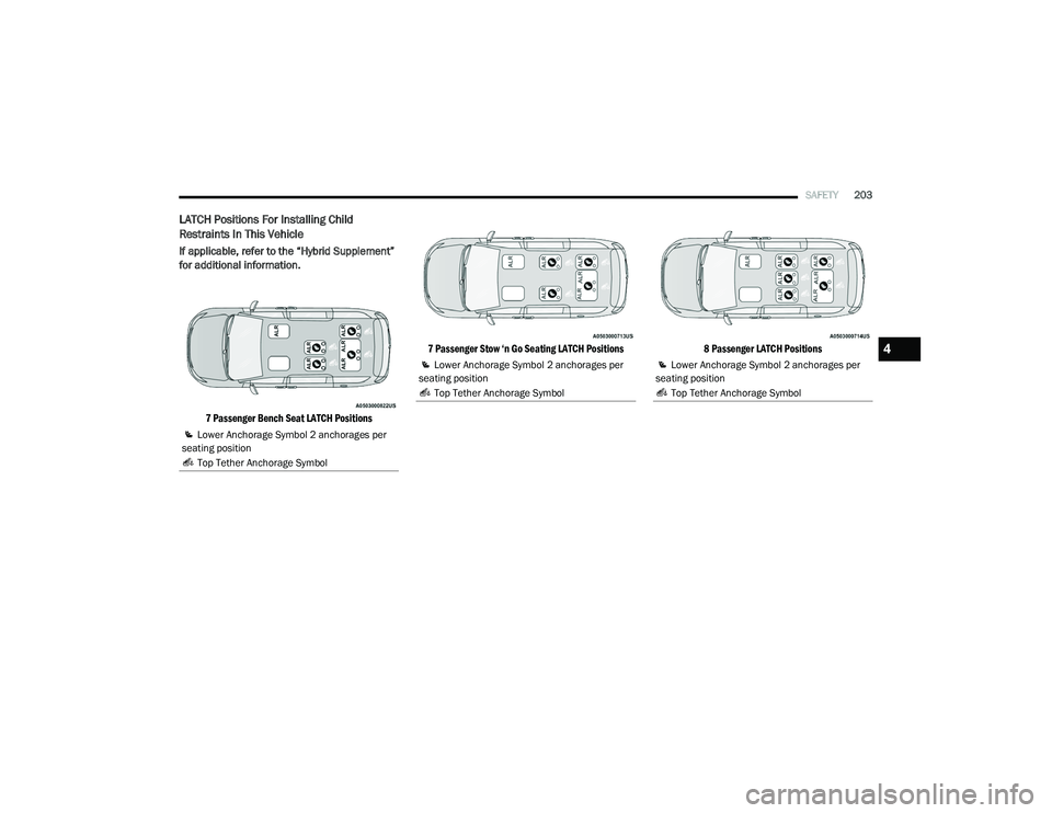 CHRYSLER PACIFICA 2020 Owners Manual
SAFETY203
LATCH Positions For Installing Child
Restraints In This Vehicle
If applicable, refer to the “Hybrid Supplement”
for additional information.
7 Passenger Bench Seat LATCH Positions 7 P CHRYSLER PACIFICA 2020 Owners Manual
SAFETY203
LATCH Positions For Installing Child
Restraints In This Vehicle
If applicable, refer to the “Hybrid Supplement”
for additional information.
7 Passenger Bench Seat LATCH Positions 7 P
