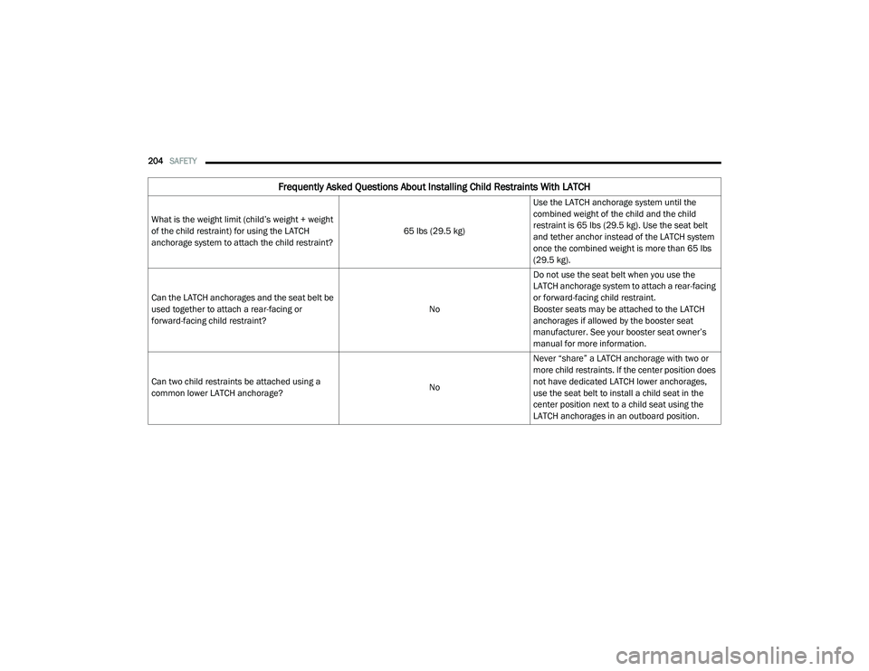 CHRYSLER PACIFICA 2020 Owners Manual
204SAFETY
Frequently Asked Questions About Installing Child Restraints With LATCH
What is the weight limit (child’s weight + weight
of the child restraint) for using the LATCH
anchorage system CHRYSLER PACIFICA 2020 Owners Manual
204SAFETY
Frequently Asked Questions About Installing Child Restraints With LATCH
What is the weight limit (child’s weight + weight
of the child restraint) for using the LATCH
anchorage system