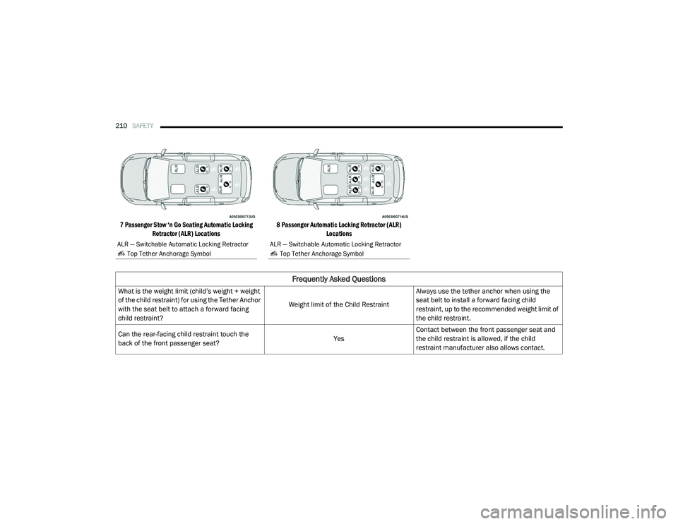 CHRYSLER PACIFICA 2020 Owners Manual
210SAFETY
7 Passenger Stow ‘n Go Seating Automatic Locking
Retractor (ALR) Locations 8 Passenger Automatic Locking Retractor (ALR)
Locations
ALR — Switchable Automatic Locking Retractor
To CHRYSLER PACIFICA 2020 Owners Manual
210SAFETY
7 Passenger Stow ‘n Go Seating Automatic Locking
Retractor (ALR) Locations 8 Passenger Automatic Locking Retractor (ALR)
Locations
ALR — Switchable Automatic Locking Retractor
To