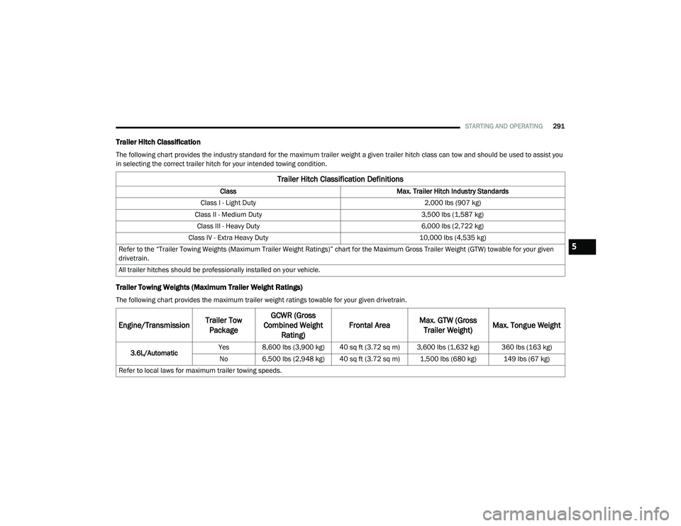 CHRYSLER VOYAGER 2020 Repair Manual
STARTING AND OPERATING291
Trailer Hitch Classification
The following chart provides the industry standard for the maximum trailer weight a given trailer hitch class can tow and should be used to assi CHRYSLER VOYAGER 2020 Repair Manual
STARTING AND OPERATING291
Trailer Hitch Classification
The following chart provides the industry standard for the maximum trailer weight a given trailer hitch class can tow and should be used to assi