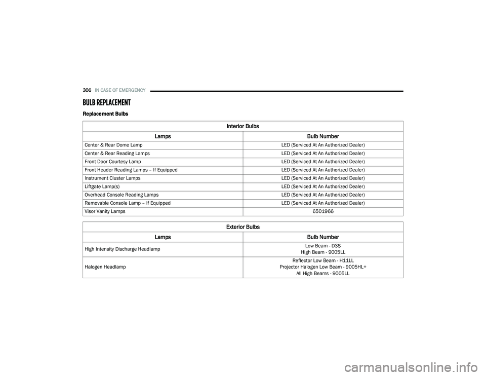 CHRYSLER PACIFICA 2020 Owners Manual
306IN CASE OF EMERGENCY
BULB REPLACEMENT
Replacement Bulbs
Interior Bulbs
Lamps Bulb Number
Center & Rear Dome Lamp LED (Serviced At An Authorized Dealer)
Center & Rear Reading Lamps LED (Servi CHRYSLER PACIFICA 2020 Owners Manual
306IN CASE OF EMERGENCY
BULB REPLACEMENT
Replacement Bulbs
Interior Bulbs
Lamps Bulb Number
Center & Rear Dome Lamp LED (Serviced At An Authorized Dealer)
Center & Rear Reading Lamps LED (Servi