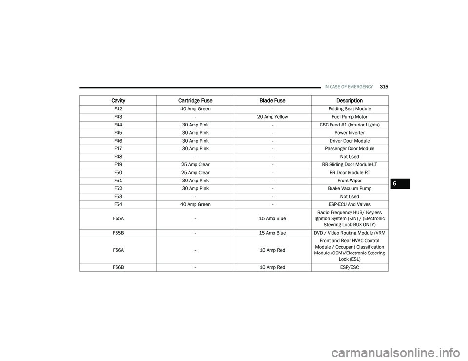 CHRYSLER PACIFICA 2020 Service Manual 
IN CASE OF EMERGENCY315
F42 40 Amp Green –Folding Seat Module
F43 –20 Amp Yellow Fuel Pump Motor
F44 30 Amp Pink –CBC Feed #1 (Interior Lights)
F45 30 Amp Pink –Power Inverter
F46 30 Amp Pink