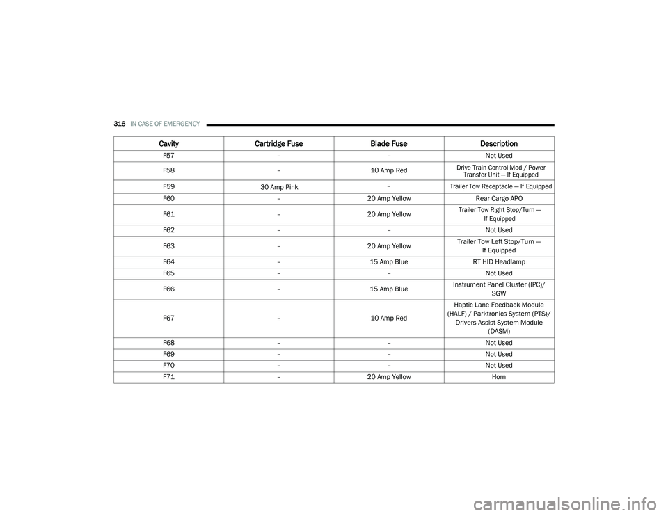 CHRYSLER PACIFICA 2020  Owners Manual 
316IN CASE OF EMERGENCY
F57 ––Not Used
F58 – 10 Amp Red
 Drive Train Control Mod / Power 
Transfer Unit — If Equipped
 F59
30 Amp Pink –

Trailer Tow Receptacle — If Equipped

F60
–20 A