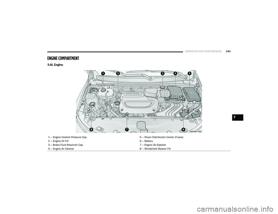 CHRYSLER PACIFICA 2020  Owners Manual 
SERVICING AND MAINTENANCE349
ENGINE COMPARTMENT  
3.6L Engine
1 — Engine Coolant Pressure Cap 5 — Power Distribution Center (Fuses)
2 — Engine Oil Fill 6 — Battery
3 — Brake Fluid Reservoir