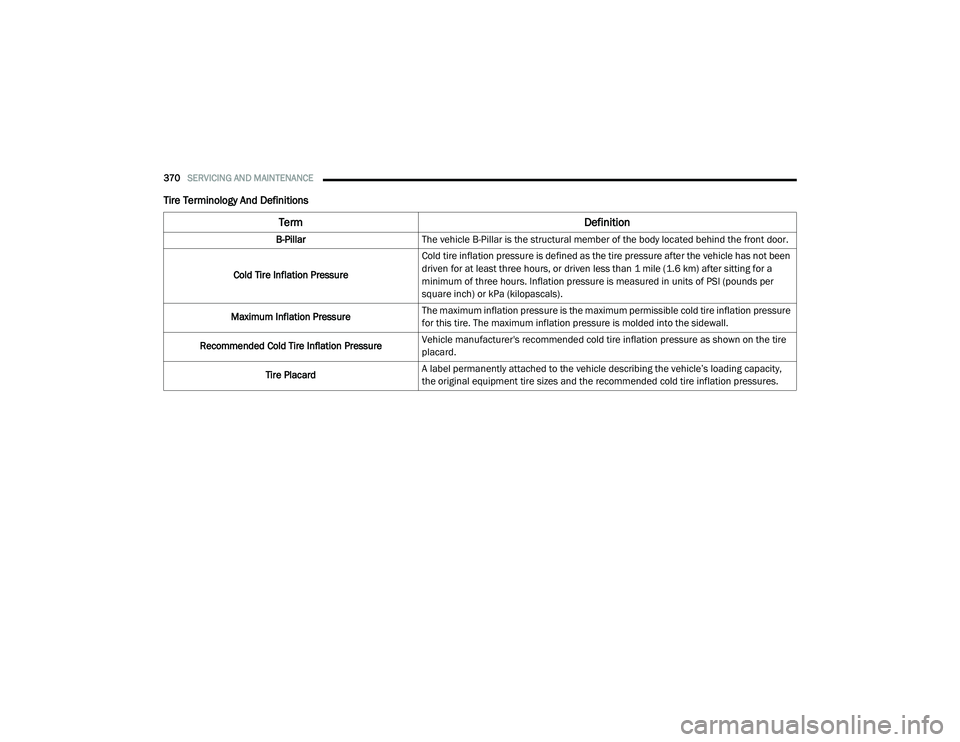 CHRYSLER PACIFICA HYBRID 2020 Owners Manual
370SERVICING AND MAINTENANCE
Tire Terminology And Definitions
Term Definition
B-PillarThe vehicle B-Pillar is the structural member of the body located behind the front door.
Cold Tire Inflation Pr CHRYSLER PACIFICA HYBRID 2020 Owners Manual
370SERVICING AND MAINTENANCE
Tire Terminology And Definitions
Term Definition
B-PillarThe vehicle B-Pillar is the structural member of the body located behind the front door.
Cold Tire Inflation Pr