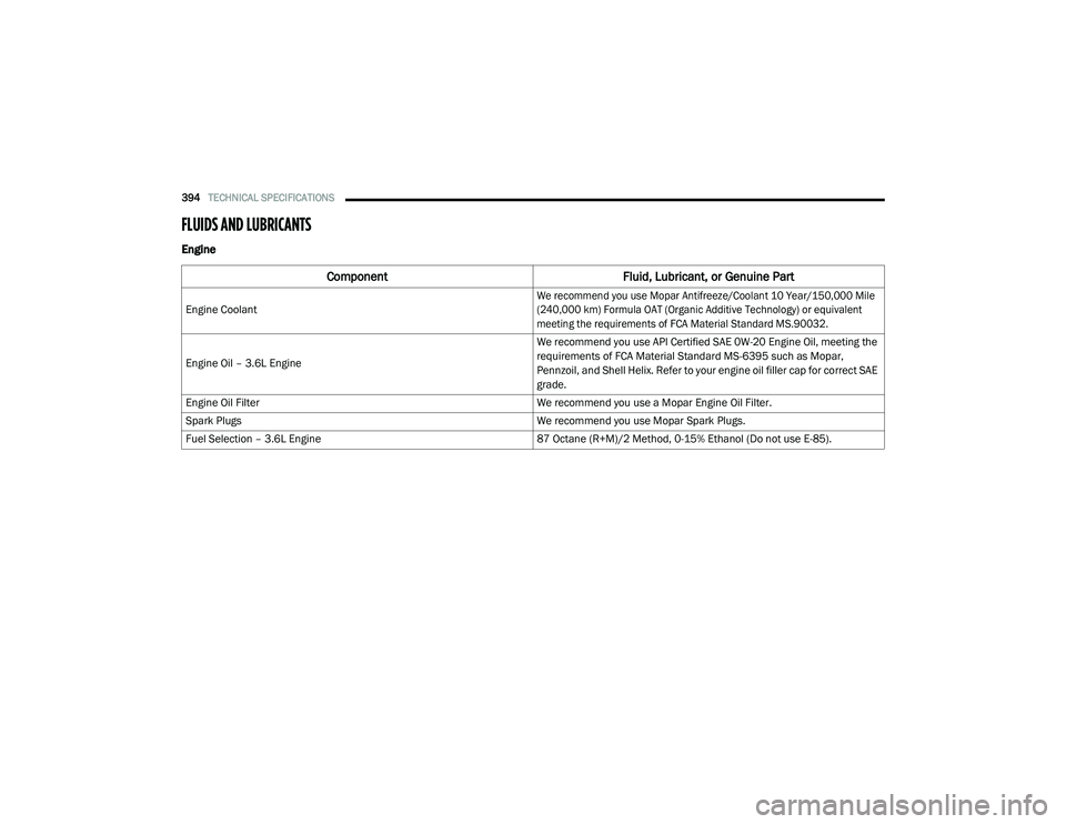 CHRYSLER PACIFICA 2020 User Guide
394TECHNICAL SPECIFICATIONS
FLUIDS AND LUBRICANTS
Engine
Component Fluid, Lubricant, or Genuine Part
Engine Coolant
We recommend you use Mopar Antifreeze/Coolant 10 Year/150,000 Mile
(240,000 km) CHRYSLER PACIFICA 2020 User Guide
394TECHNICAL SPECIFICATIONS
FLUIDS AND LUBRICANTS
Engine
Component Fluid, Lubricant, or Genuine Part
Engine Coolant
We recommend you use Mopar Antifreeze/Coolant 10 Year/150,000 Mile
(240,000 km)