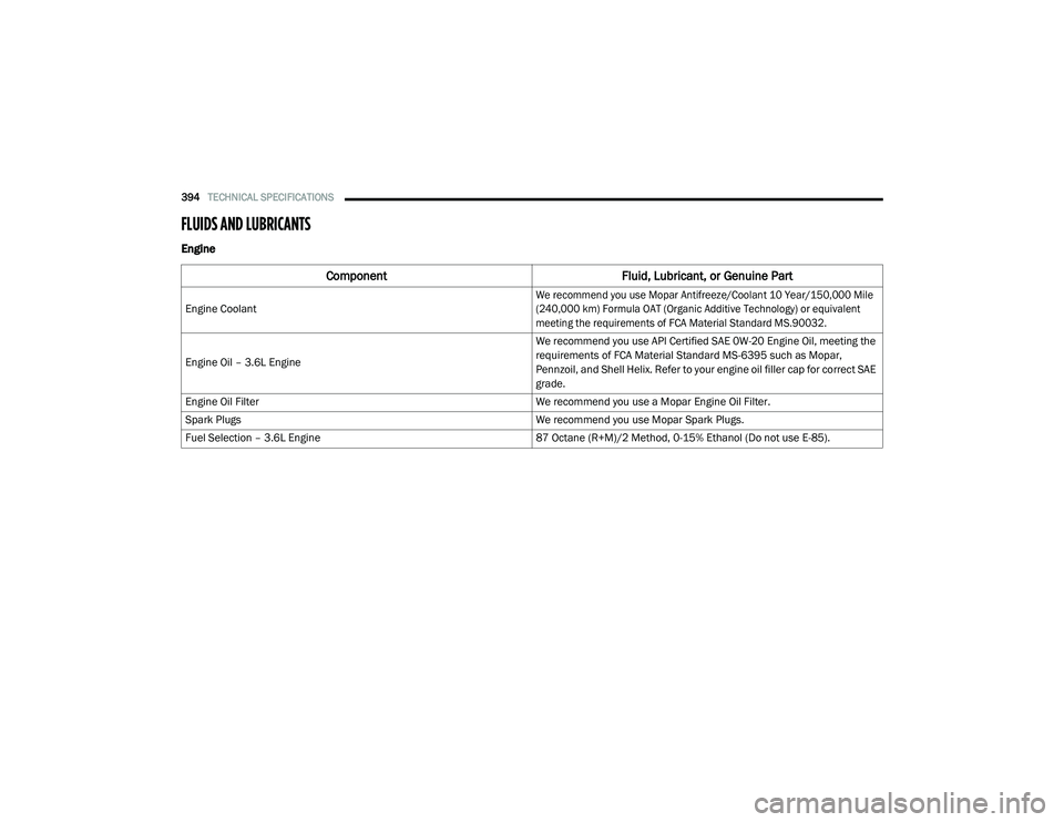 CHRYSLER VOYAGER 2020  Owners Manual 
394TECHNICAL SPECIFICATIONS  
FLUIDS AND LUBRICANTS
Engine
Component Fluid, Lubricant, or Genuine Part
Engine Coolant
 We recommend you use Mopar Antifreeze/Coolant 10 Year/150,000 Mile 
(240,000 km)