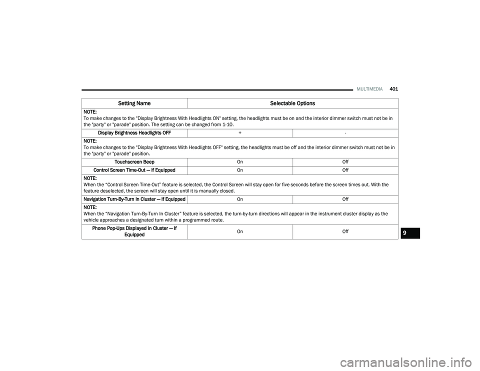 CHRYSLER PACIFICA 2020  Owners Manual 
MULTIMEDIA401
NOTE:
To make changes to the "Display Brightness With Headlights ON" setting, the headlights must be on and the interior dimmer switch must not be in 
the "party" or 