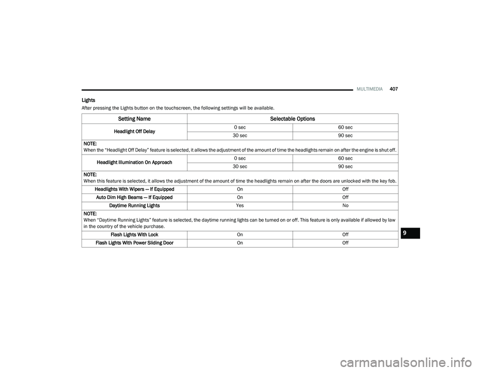 CHRYSLER VOYAGER 2020  Owners Manual 
MULTIMEDIA407
Lights
After pressing the Lights button on the touchscreen, the following settings will be available.
Setting Name Selectable Options
Headlight Off Delay0 sec
60 sec
30 sec 90 sec
NOTE: