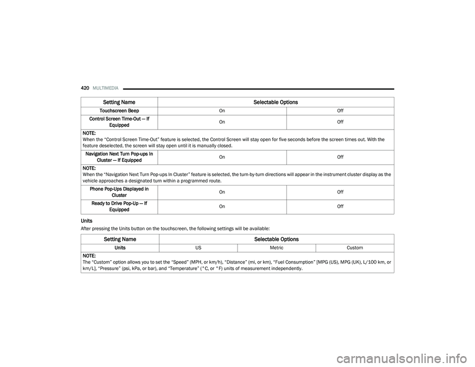 CHRYSLER PACIFICA 2020  Owners Manual 
420MULTIMEDIA  
Units
After pressing the Units button on the touchscreen, the following settings will be available:Touchscreen Beep
OnOff
Control Screen Time-Out — If  Equipped On
Off
NOTE:
When th