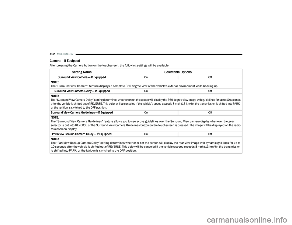 CHRYSLER PACIFICA HYBRID 2020 Owners Manual
422MULTIMEDIA
Camera — If Equipped
After pressing the Camera button on the touchscreen, the following settings will be available:
Setting Name Selectable Options
Surround View Camera — If Equip CHRYSLER PACIFICA HYBRID 2020 Owners Manual
422MULTIMEDIA
Camera — If Equipped
After pressing the Camera button on the touchscreen, the following settings will be available:
Setting Name Selectable Options
Surround View Camera — If Equip