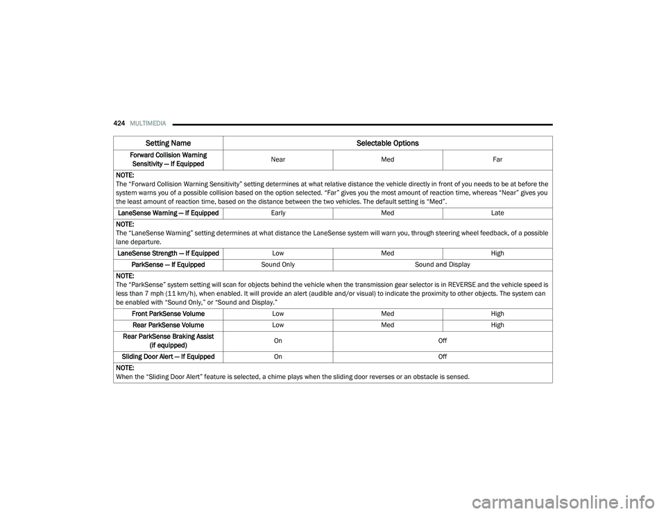 CHRYSLER PACIFICA HYBRID 2020 Owners Manual
424MULTIMEDIA
Forward Collision Warning
Sensitivity — If Equipped Near
Med Far
NOTE:
The “Forward Collision Warning Sensitivity” setting determines at what relative distance the vehicle dire CHRYSLER PACIFICA HYBRID 2020 Owners Manual
424MULTIMEDIA
Forward Collision Warning
Sensitivity — If Equipped Near
Med Far
NOTE:
The “Forward Collision Warning Sensitivity” setting determines at what relative distance the vehicle dire