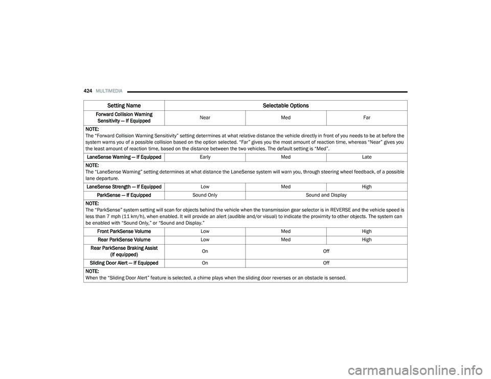 CHRYSLER PACIFICA 2020  Owners Manual 
424MULTIMEDIA  
Forward Collision Warning 
Sensitivity — If Equipped Near
Med Far
NOTE:
The “Forward Collision Warning Sensitivity” setting determines at what relative distance the vehicle dire