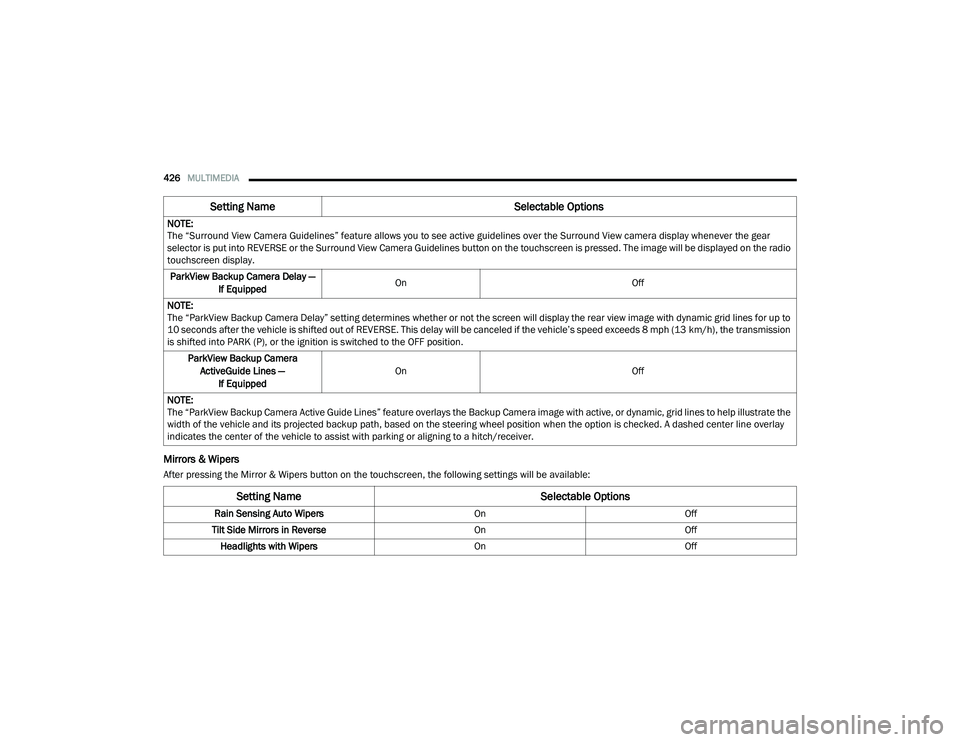 CHRYSLER PACIFICA HYBRID 2020 Owners Manual
426MULTIMEDIA
Mirrors & Wipers
After pressing the Mirror & Wipers button on the touchscreen, the following settings will be available:NOTE:
The “Surround View Camera Guidelines” feature allows CHRYSLER PACIFICA HYBRID 2020 Owners Manual
426MULTIMEDIA
Mirrors & Wipers
After pressing the Mirror & Wipers button on the touchscreen, the following settings will be available:NOTE:
The “Surround View Camera Guidelines” feature allows