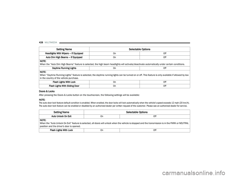 CHRYSLER PACIFICA HYBRID 2020 Owners Manual
428MULTIMEDIA
Doors & Locks
After pressing the Doors & Locks button on the touchscreen, the following settings will be available:
NOTE:
The auto door lock feature default condition is enabled. Whe CHRYSLER PACIFICA HYBRID 2020 Owners Manual
428MULTIMEDIA
Doors & Locks
After pressing the Doors & Locks button on the touchscreen, the following settings will be available:
NOTE:
The auto door lock feature default condition is enabled. Whe