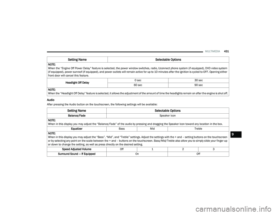 CHRYSLER PACIFICA HYBRID 2020  Owners Manual 
MULTIMEDIA431
Audio
After pressing the Audio button on the touchscreen, the following settings will be available:NOTE:
When the “Engine Off Power Delay” feature is selected, the power window swit