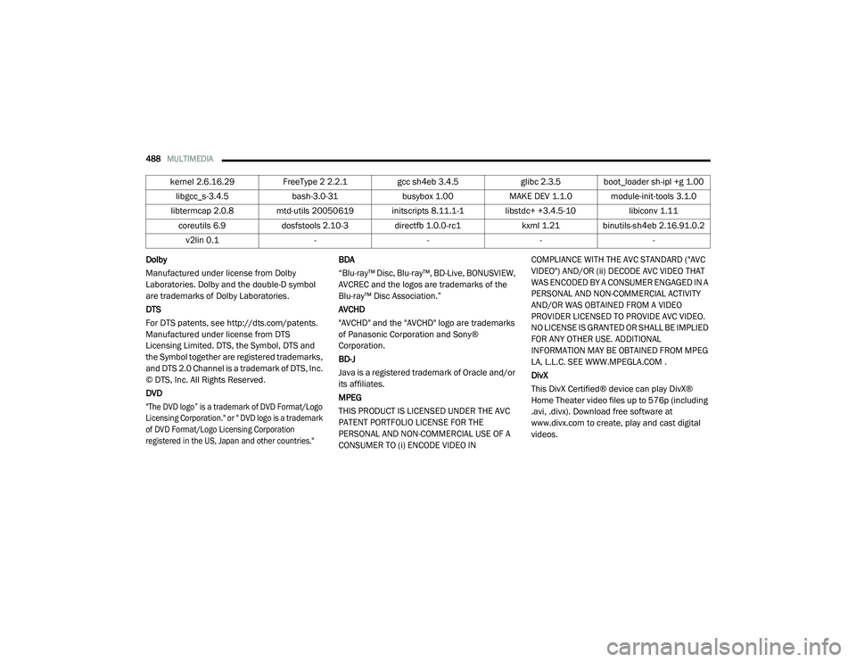 CHRYSLER PACIFICA HYBRID 2020  Owners Manual 
488MULTIMEDIA  
Dolby
Manufactured under license from Dolby 
Laboratories. Dolby and the double-D symbol 
are trademarks of Dolby Laboratories.
DTS
For DTS patents, see http://dts.com/patents. 
Manuf