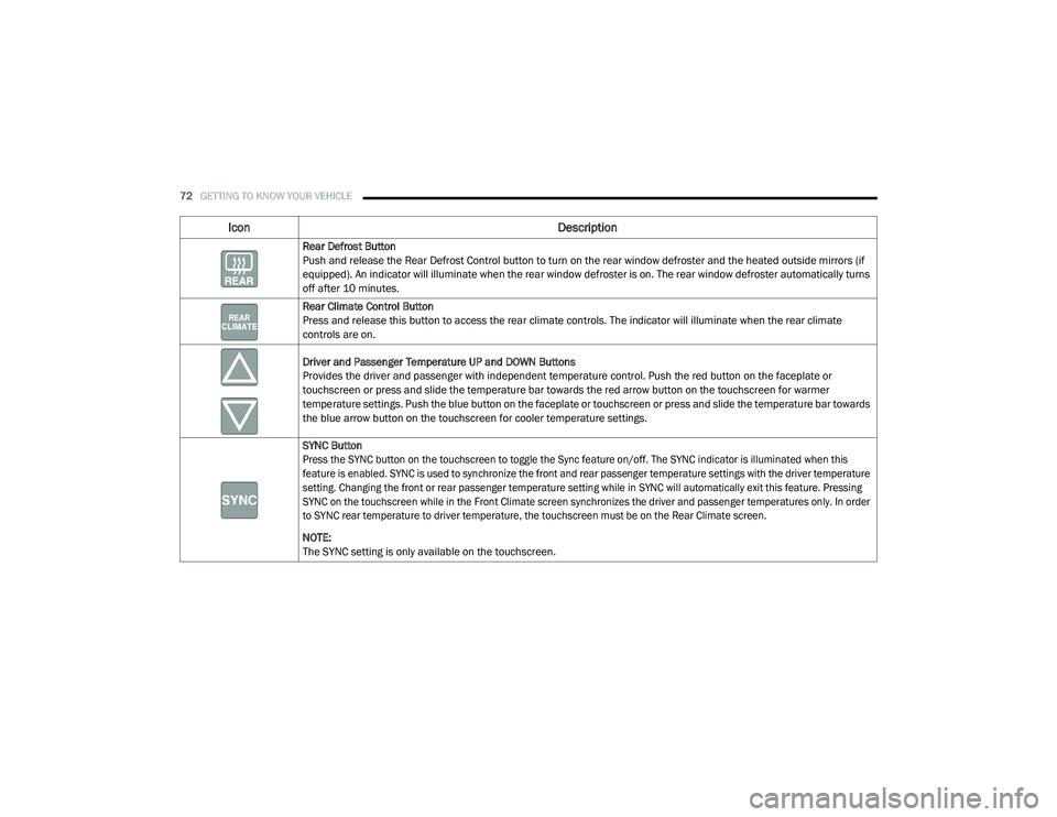 CHRYSLER PACIFICA HYBRID 2020  Owners Manual 
72GETTING TO KNOW YOUR VEHICLE  
Rear Defrost Button
Push and release the Rear Defrost Control button to turn on the rear window defroster and the heated outside mirrors (if 
equipped). An indicator 