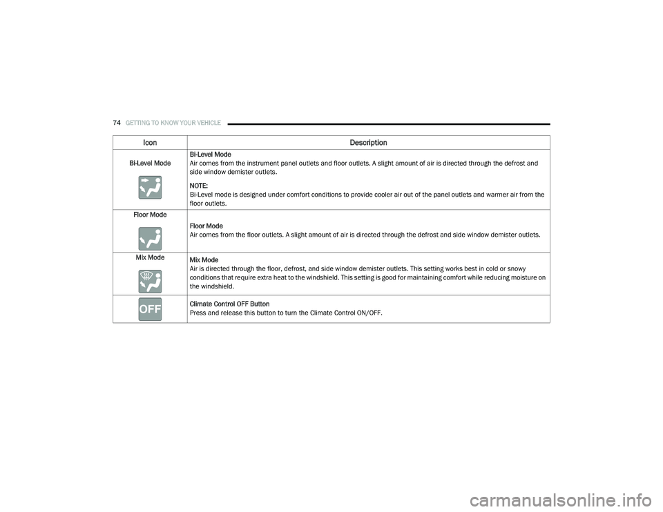 CHRYSLER PACIFICA 2020 Manual PDF
74GETTING TO KNOW YOUR VEHICLE
Bi-Level ModeBi-Level Mode
Air comes from the instrument panel outlets and floor outlets. A slight amount of air is directed through the defrost and
side window demi CHRYSLER PACIFICA 2020 Manual PDF
74GETTING TO KNOW YOUR VEHICLE
Bi-Level ModeBi-Level Mode
Air comes from the instrument panel outlets and floor outlets. A slight amount of air is directed through the defrost and
side window demi