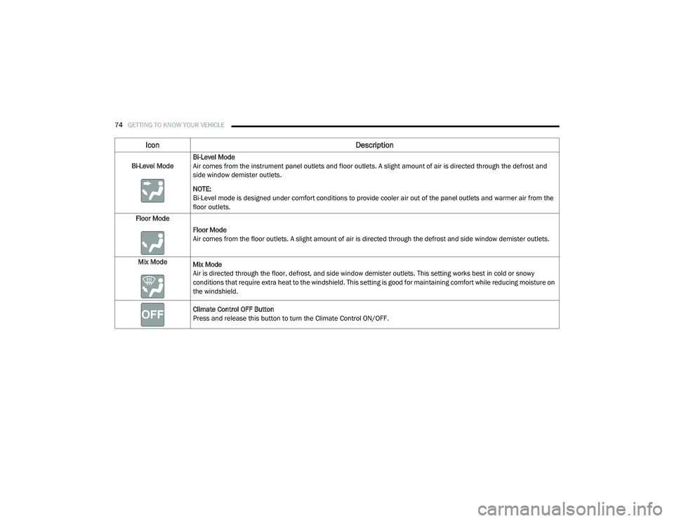 CHRYSLER PACIFICA HYBRID 2020  Owners Manual 
74GETTING TO KNOW YOUR VEHICLE  
Bi-Level ModeBi-Level Mode
Air comes from the instrument panel outlets and floor outlets. A slight amount of air is directed through the defrost and 
side window demi